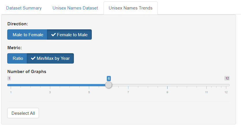 Dashboard Unisex Names Trends Tab Inputs